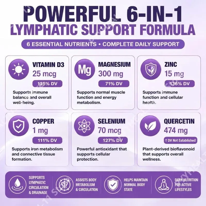 Googeer Lymphatic Complex 6-in-1 Capsules with Lymphatic Circulation and Drainage Support Magnesium Zinc Minerals 90 Capsules — image 6
