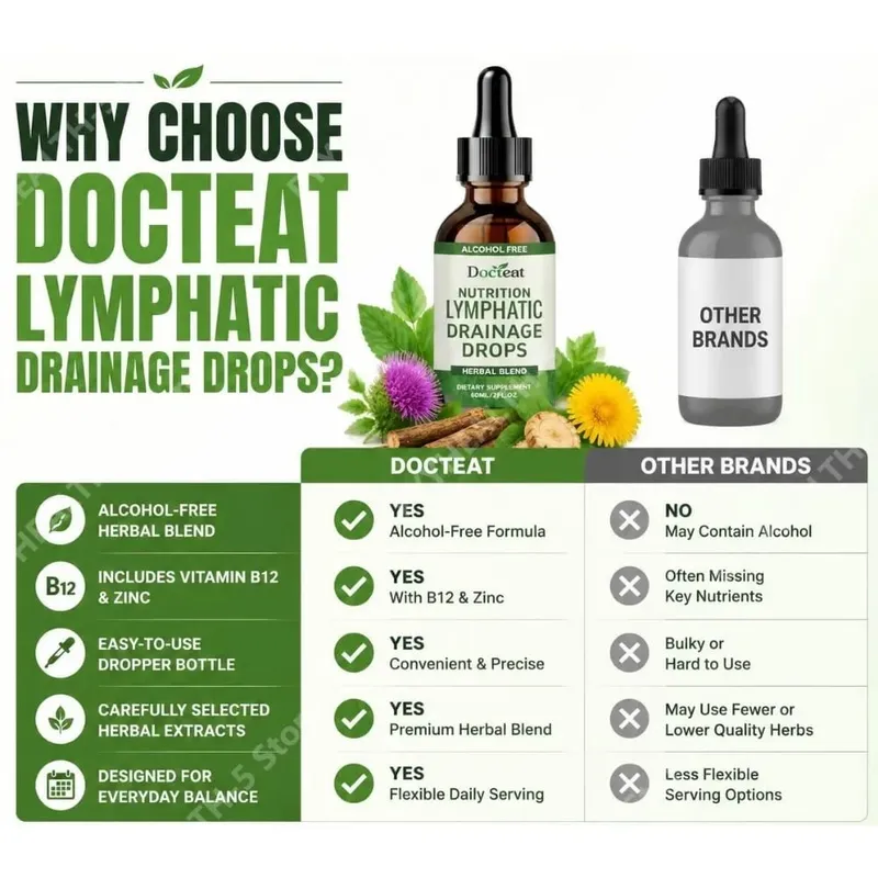 Lymphatic Drainage Drops Alcohol-Free Blend Supports Lymphatic Balance and Vitality with Vitamin B12 and Zinc 60 Ml — image 6