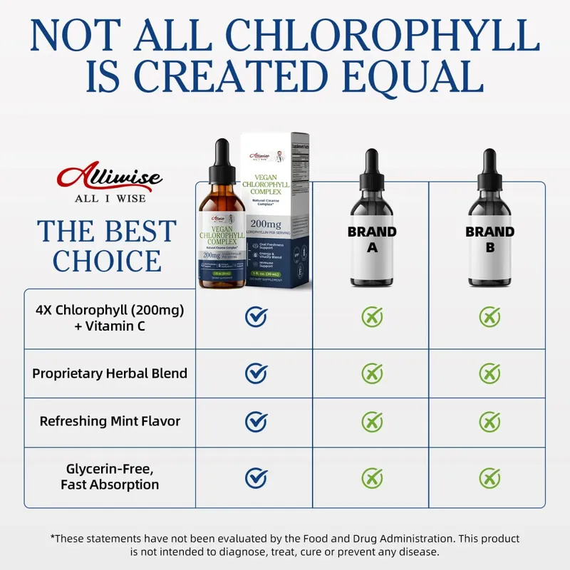 Alliwise 200mg High Potency Chlorophyll Drops for Enhanced Immunity Digestive Health Antioxidant Parsley + Vitamin C Nourishes