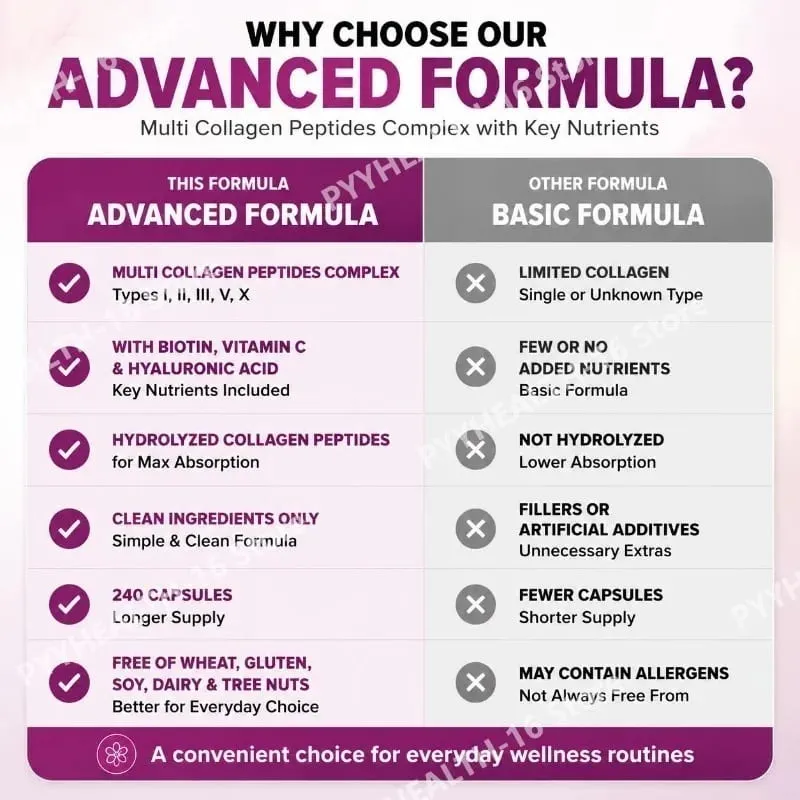 Multi Collagen Peptides Kapsler med Biotin Vitamin C og Hyaluronsyre Indeholder æg og fisk 240 kapsler