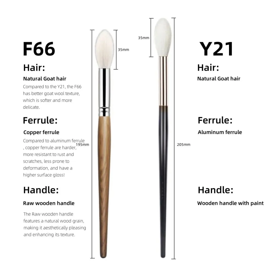 Tapered Highlighter Brush High Quality Natural Hair Face Setting Powder Blending Blusher Makeup Brushes — image 2