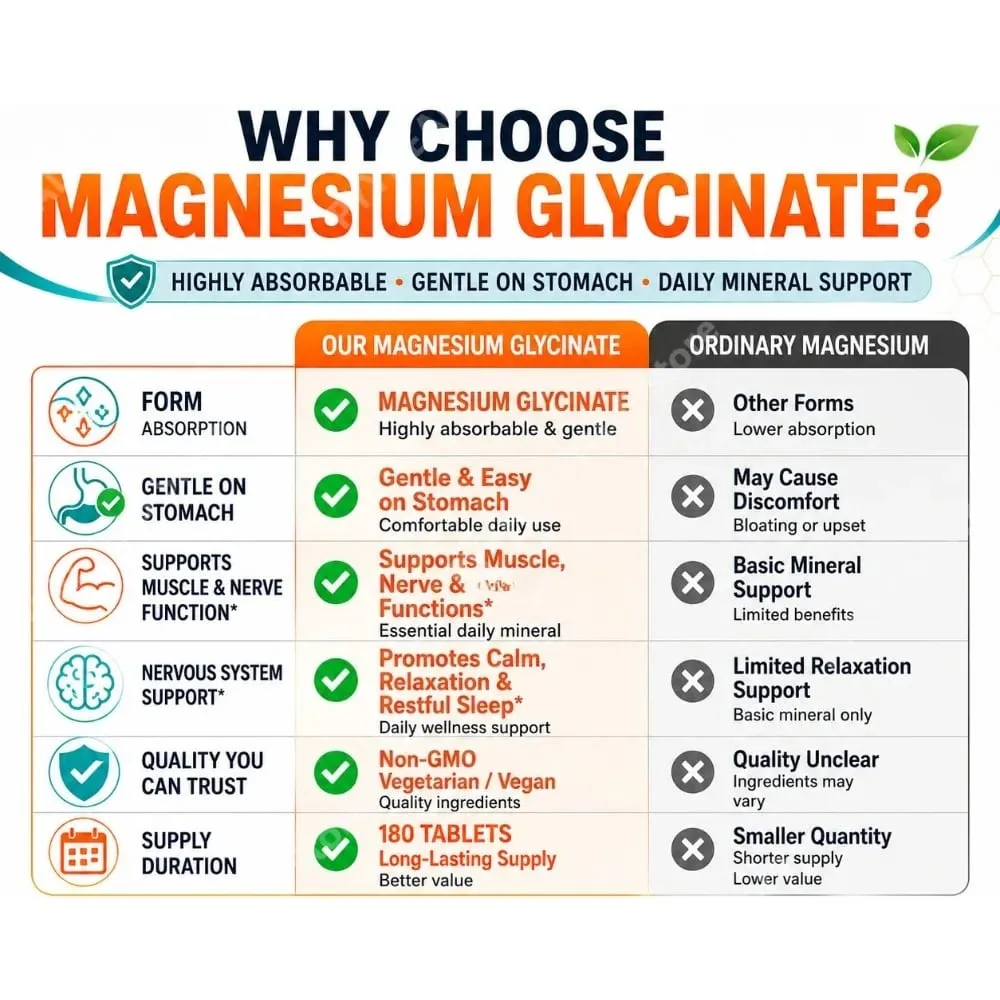 Suplemen Magnesium Glycinate 180 Tablet Chelated Bisglycinate Tablet Pemakanan untuk Lelaki & Wanita Sokongan Mineral Harian Lembut