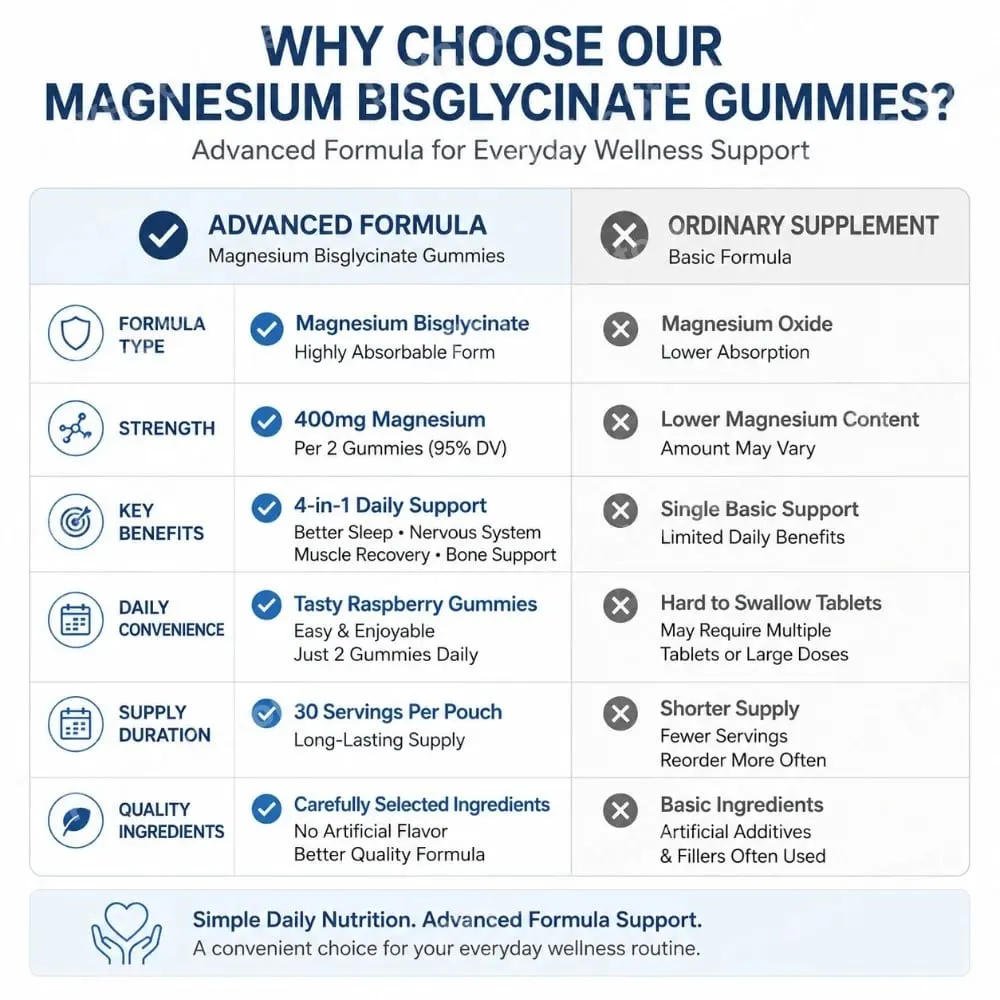 Magnesium Bisglycinate Gummies Support Daily Sleep Quality Help Maintain Nervous System Health Assist Muscle Recovery 60 Gummies — image 4
