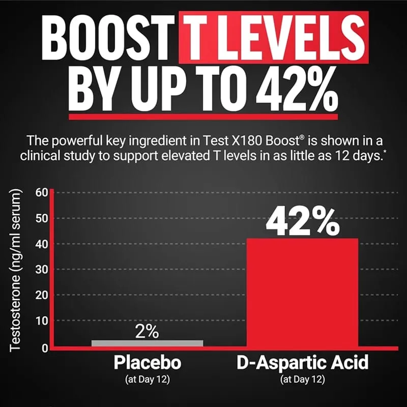 Men's Test X180 Ignite Booster with Fenugreek Seed Tribulus Terrestris Support Muscle Growth Enhance Energy Boost Immune