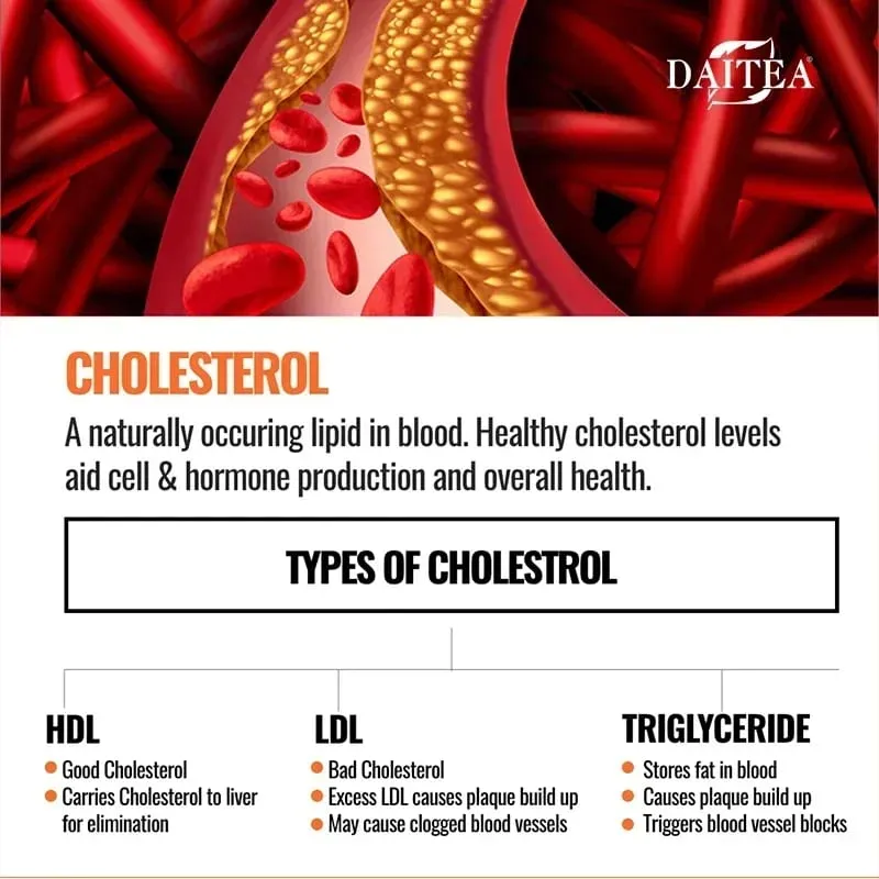 Daitea-Nahrungsergänzungsmittel zur Cholesterinunterstützung – senkt LDL und Triglyceride. Das Immunsystem lindert Ängste. Natürliche Nebennierengesundheit