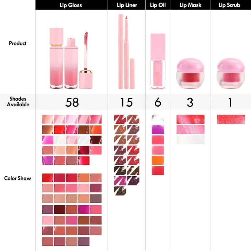 Veganes 5-in-1-Lippen-Make-up-Set, Glanz-Öl-Maske, Liner-Peeling, Private Label, individuelles Logo, Großhandel, Großlieferung für Wiederverkäufer — image 5