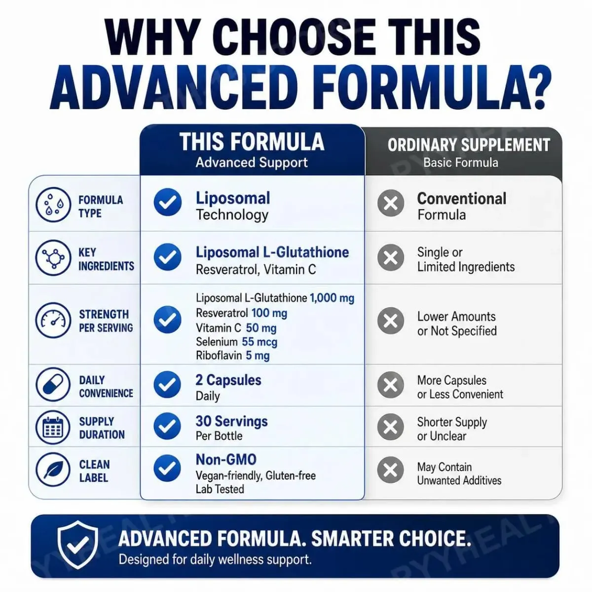 Liposomal Glutathione Capsules with Resveratrol and Vitamin C for Antioxidant Balance and Cellular Defense Support 60 Capsules — image 6