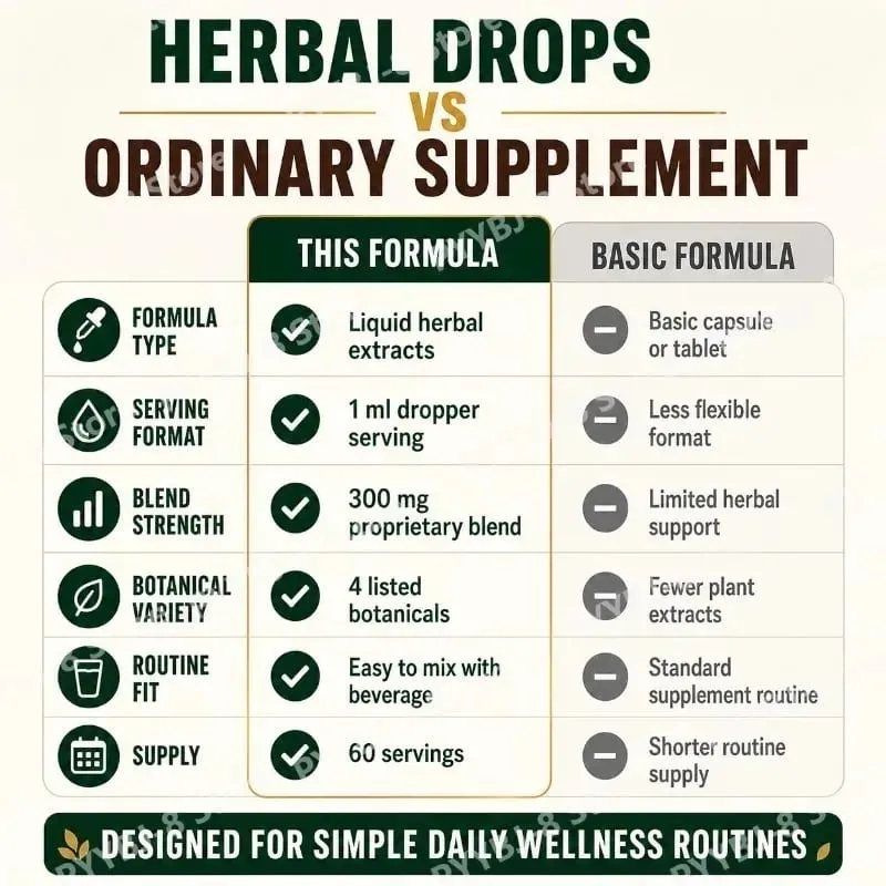 Lymphatic Drainage Drops 60ml Supplement Help Bloat Relief & Immune System Health with Cleavers Red Clover and Stillingia Root — image 6