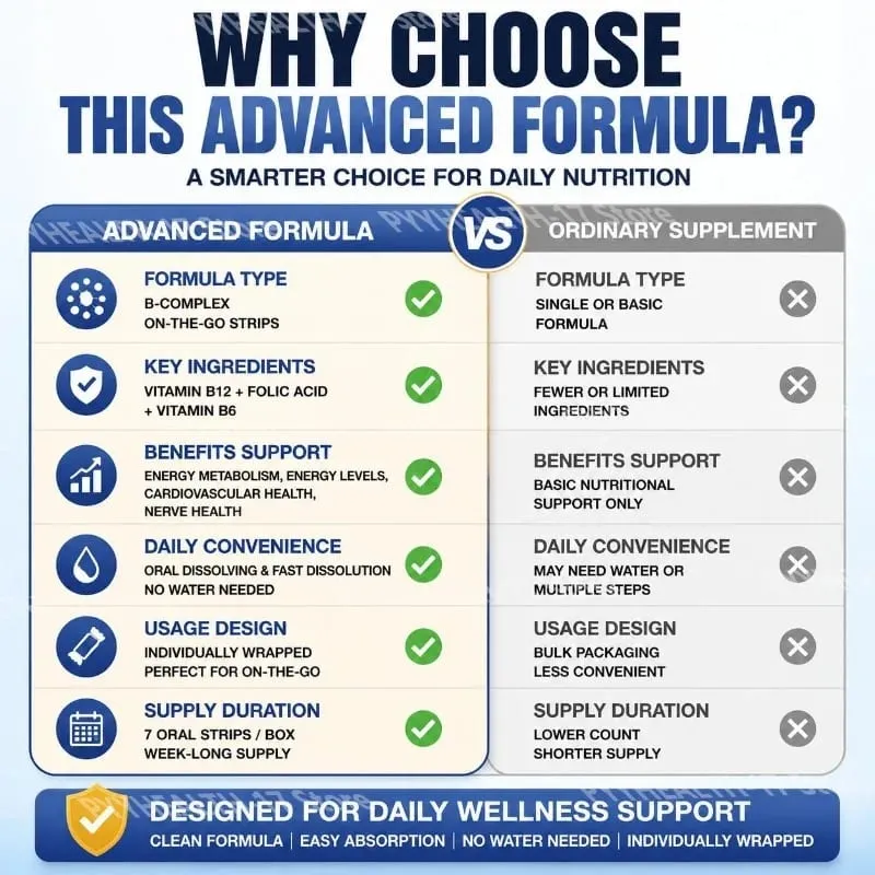 Docteat B-Complex Oral Dissolving Strips Supports Energy Metabolism and Nerve Health Helps Fill Daily Vitamin Gaps 7 Strips — image 6