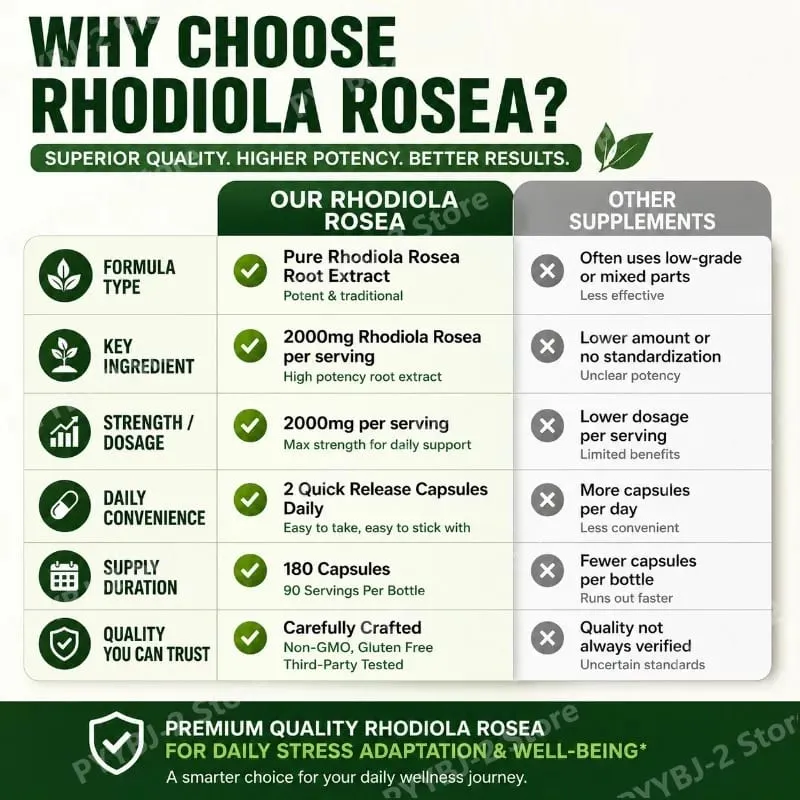 Cápsulas de Rhodiola Rosea 180 peças para alívio emocional e suporte à saúde imunológica - 2.000 mg de raiz de Rhodiola Rosea 5: 1 extrato de planta