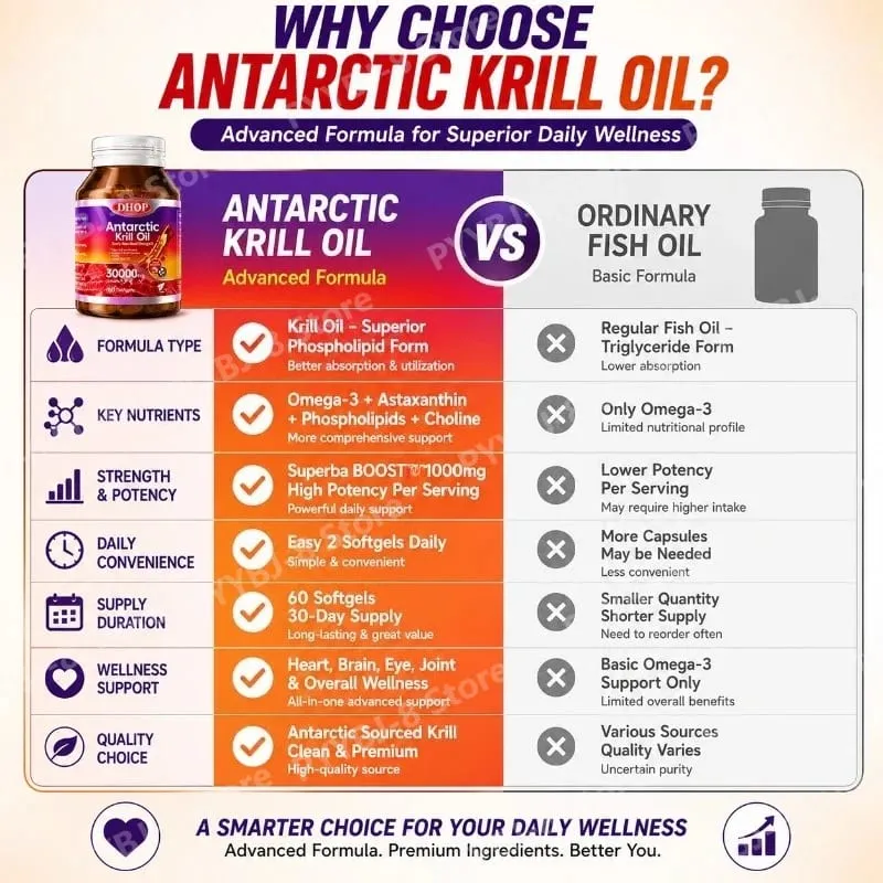 Antarctic Krill Oil Softgels 60 Capsules — 150mg EPA + 70mg DHA and Astaxanthin Support Antioxidant & Cardiovascular Health — image 4