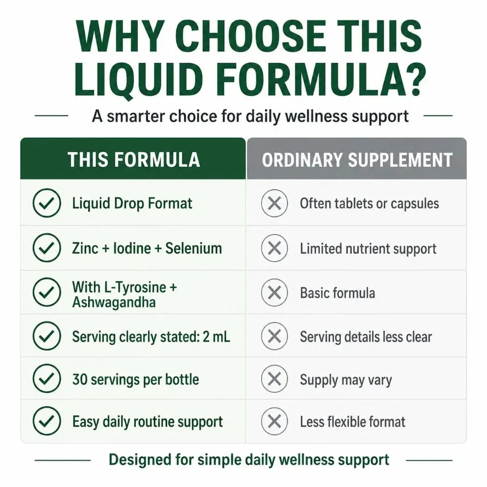 Docteat Thyroid Support Liquid Drops Selenium Zinc Iodine L-Tyrosine Ashwagandha 60ml 30 Servings For Men & Women Daily