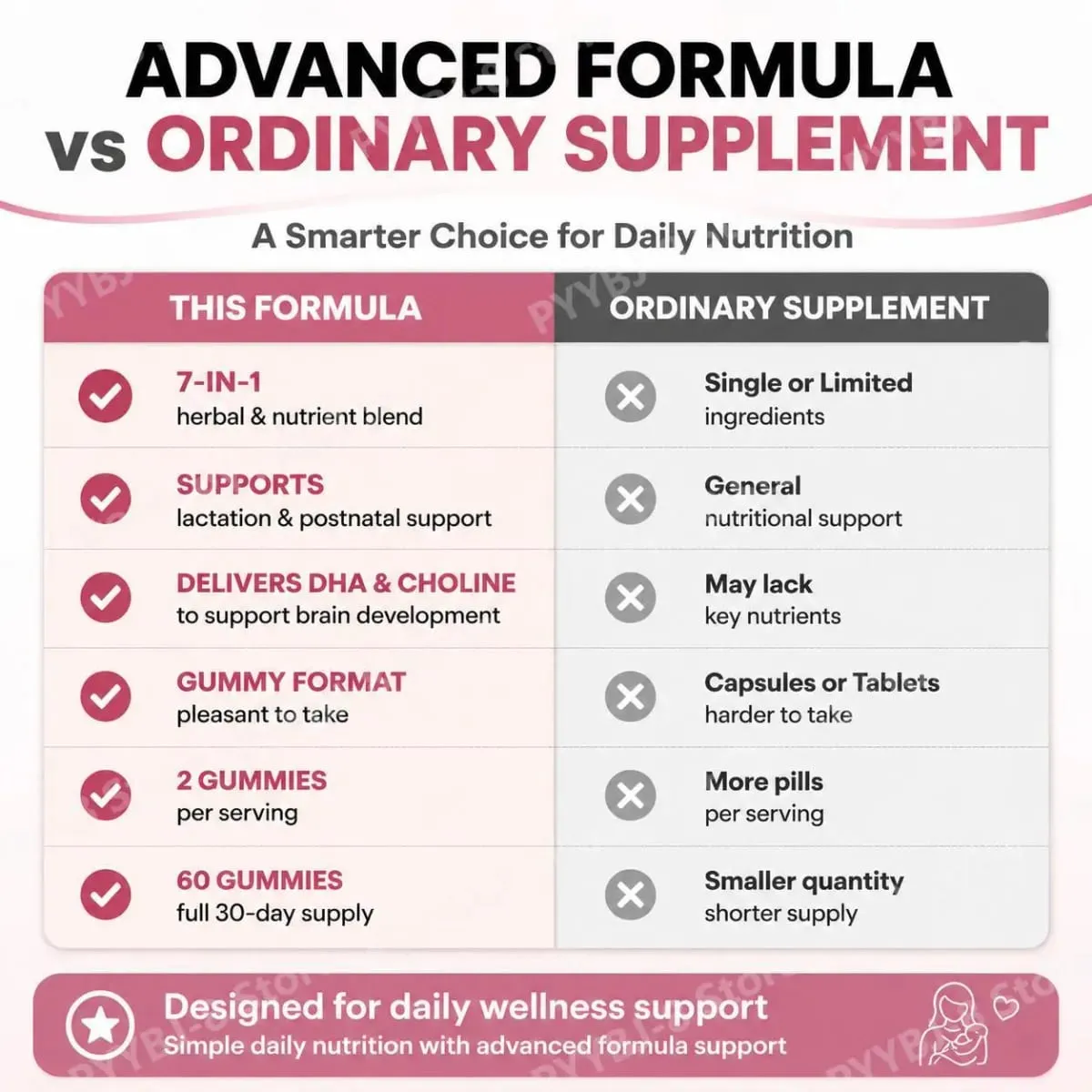Googeer Lactation Support Gummies with DHA and Choline Fenugreek and Fennel Extract Moringa for Postnatal Nutrition 60 Gummies — image 6
