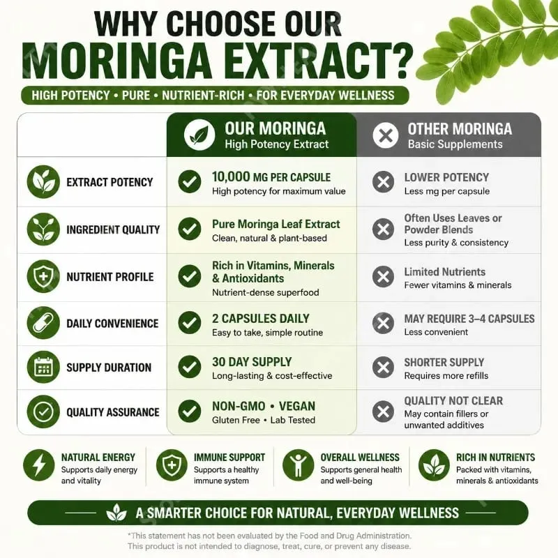 Premium Moringa Supplement with Natural Leaf Extract Herbal Nutrition Formula for Daily Wellness Support 60 Capsules — image 4
