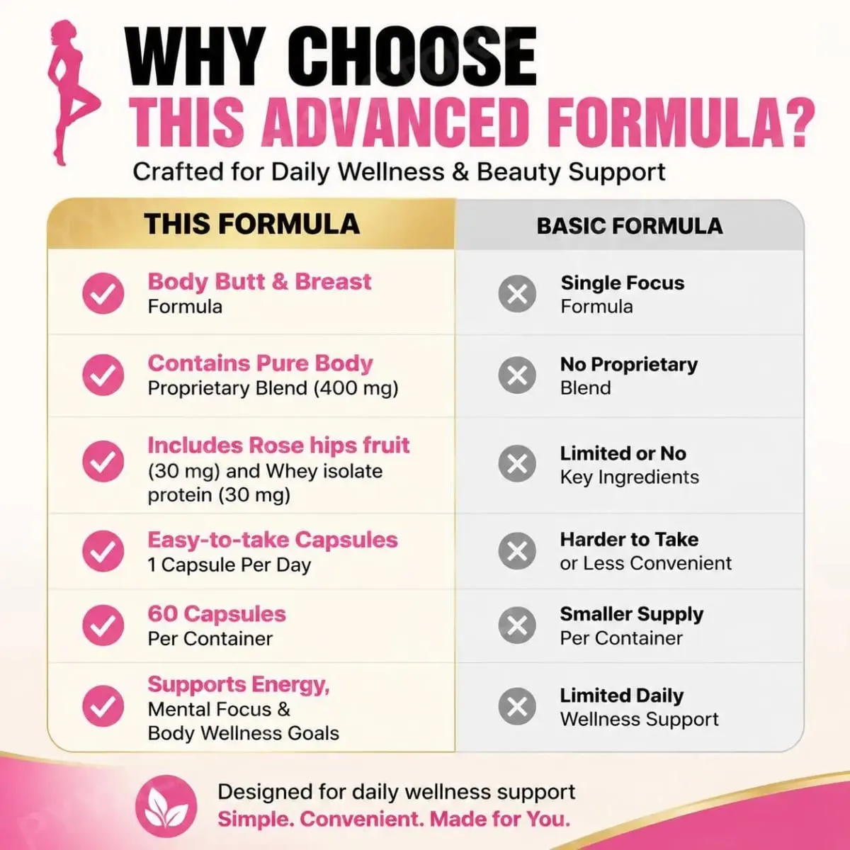 Docteat Body Butt & Breast Formula Capsules Helps Increase Energy and Supports Mental Focus with Creatine and Whey 60 Capsules