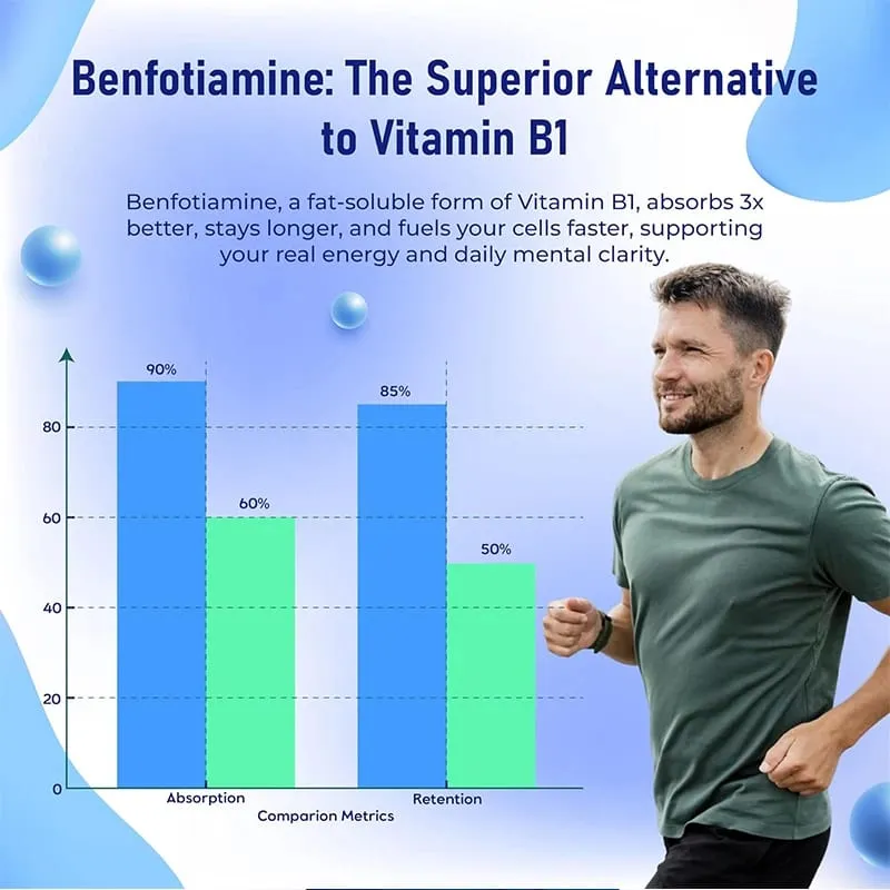 Benfotiamina 600mg | Doskonała wchłanialność witaminy B1 dla metabolizmu energetycznego i zdrowia nerwów | Suplement diety 120 kapsułek