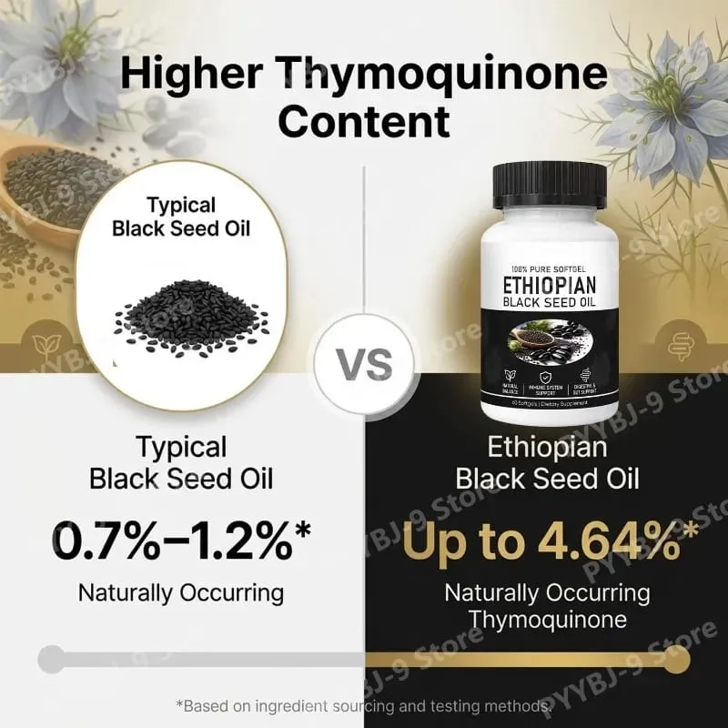 Ethiopian Black Seed Oil Softgels 800 mg za studena lisovaný bylinný extrakt kapsle Denní podpora rovnováhy zdraví Bez GMO Počet 60 — image 5