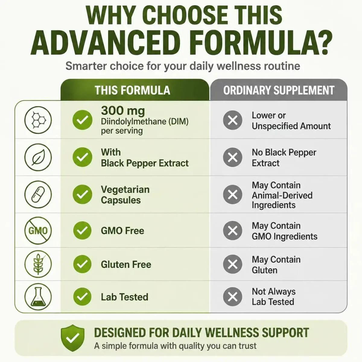 DIM Diindolylmethane Vegetarian Capsules with Black Pepper Extract GMO Free Gluten Free 240 Capsules — image 5