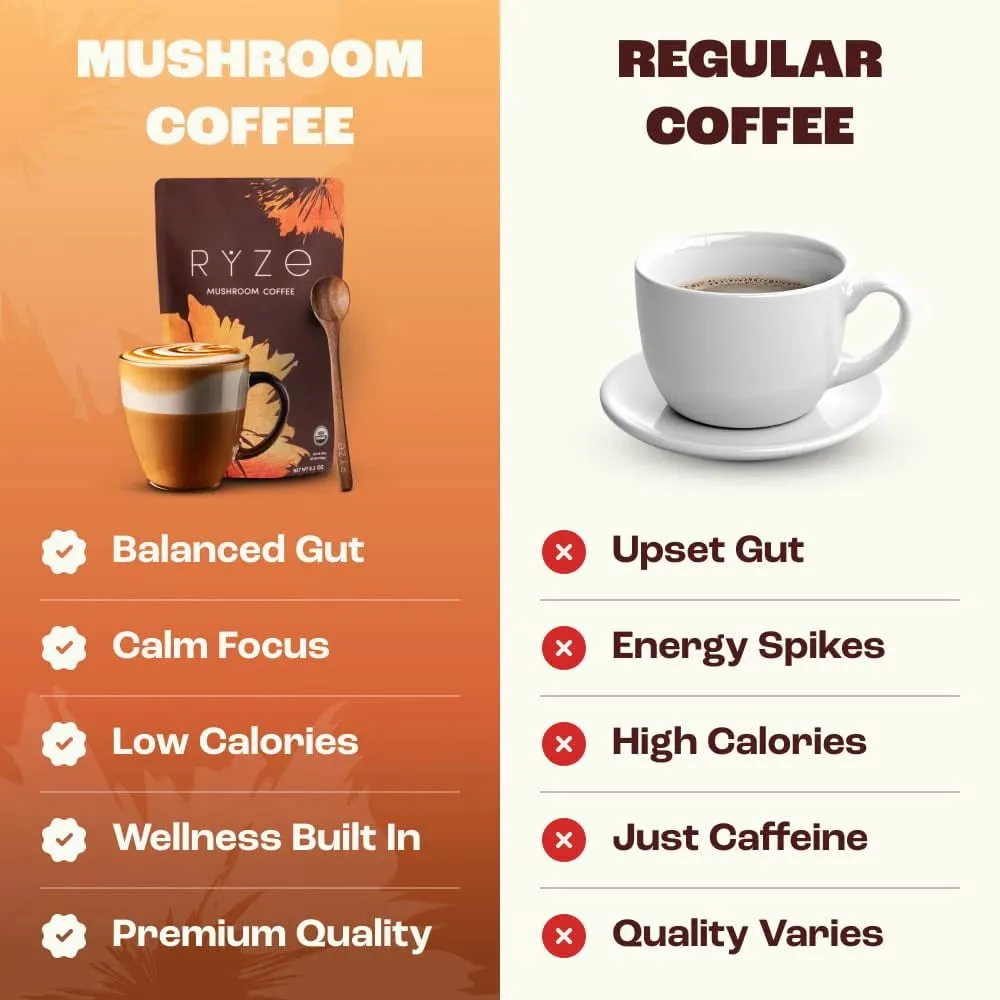 Medium Roast Instant Coffee Powder Mushroom Coffee for Energy Focus Digestion Immunity — image 4