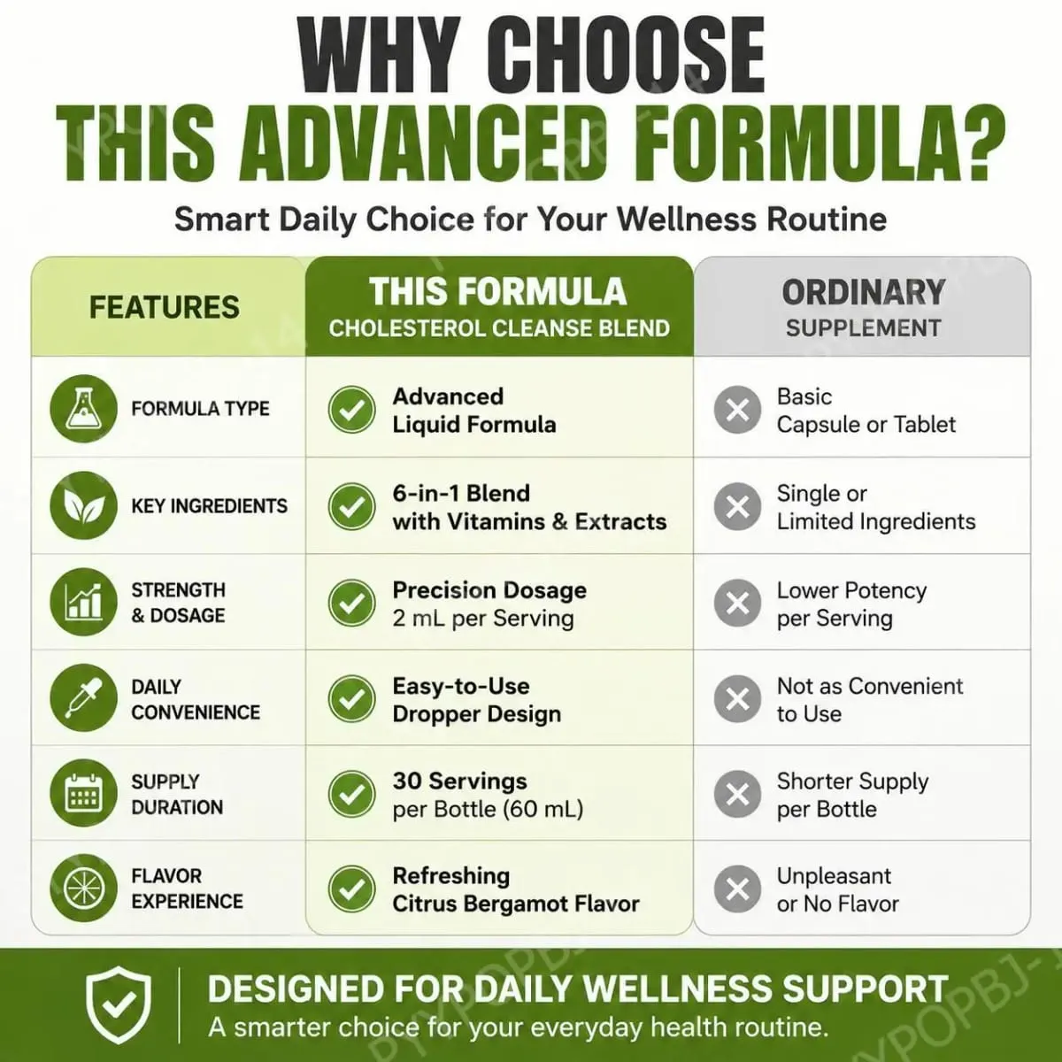 Docteat Cholesterol Cleanse Blend Liquid Drops Citrus Bergamot Supports Metabolic Balance with Vitamin C and B2 Dropper 60 ML — image 5