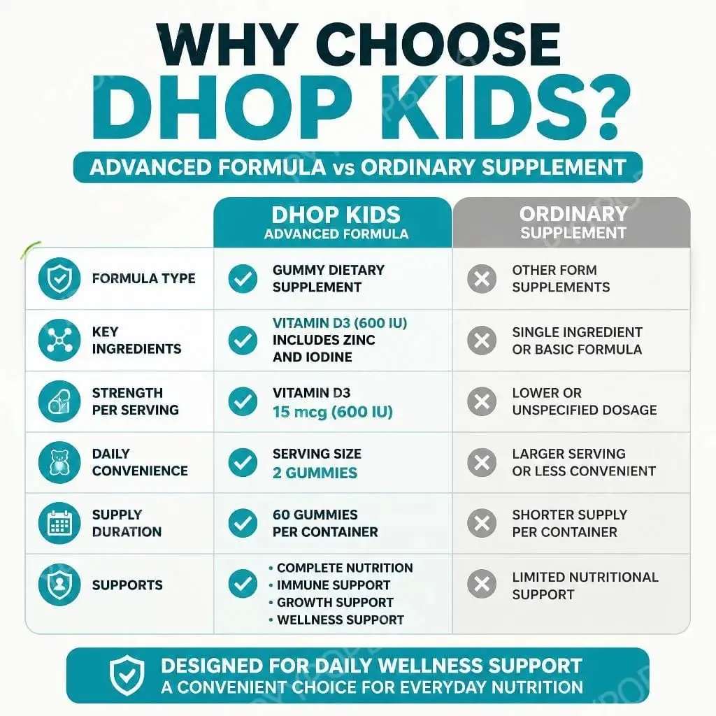 Kids Complete Nutrition Gummies with Vitamin D3 Zinc and Iodine for Immune Support and Growth Support Daily 60 Gummies