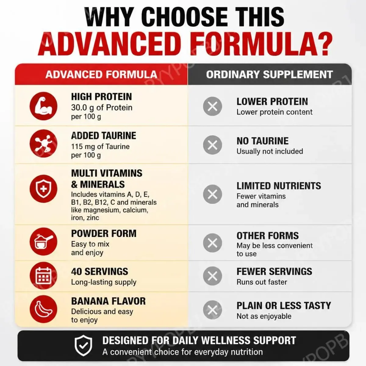 NurtureNova Whey Protein Powder with Taurine and Vitamins A D E C Zinc Banana Flavor 30 G Protein Per Serving 40 Servings — image 6