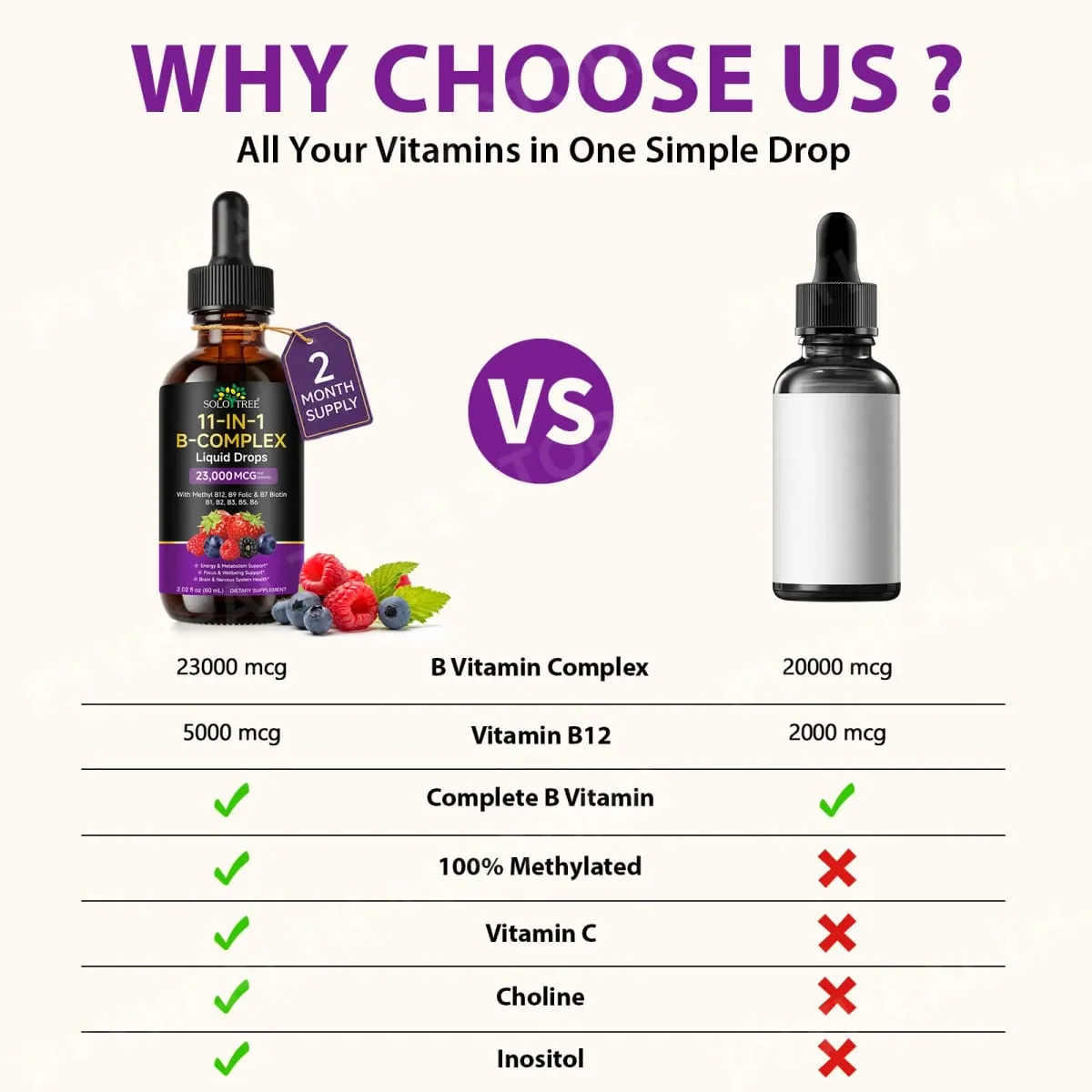 11-in-1 B Complex Liquid Drops with Methyl B12 Folate Biotin for Daily Energy Metabolism Brain Focus & Immune Support 60ml