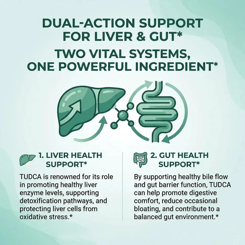 Premium TUDCA Liver Capsules 1000mg Liver Detox Cleansing & Repair Gallbladder & Kidney Support Non‑GMO Vegetarian — image 2