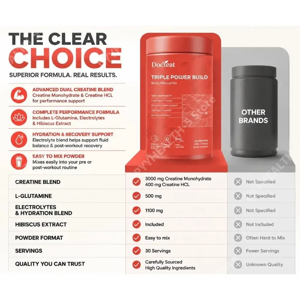 Docteat Berry Hibiscus Tea Creatine Powder with Creatine HCL and L-Glutamine Supports Hydration and Electrolytes 30 Servings — image 7
