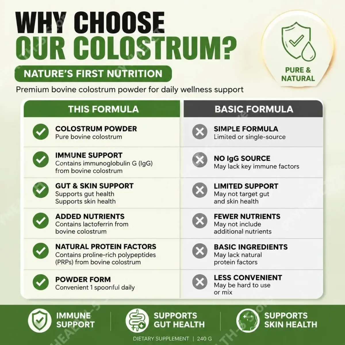Bovine Colostrum Powder Supports Immune Gut Health and Skin Health with IgG Immunoglobulin Lactoferrin 240g/8.47 OZ
