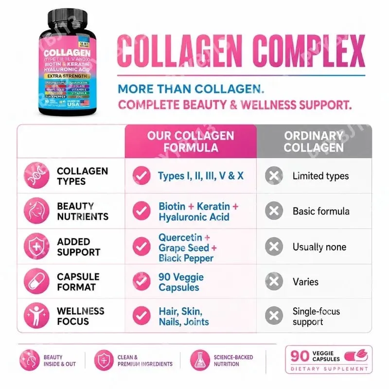 Collagen Biotin Keratin Hyaluronic Acid Capsules Extra Strength with Vitamins A C E and Zinc Skin Health 90 Capsules