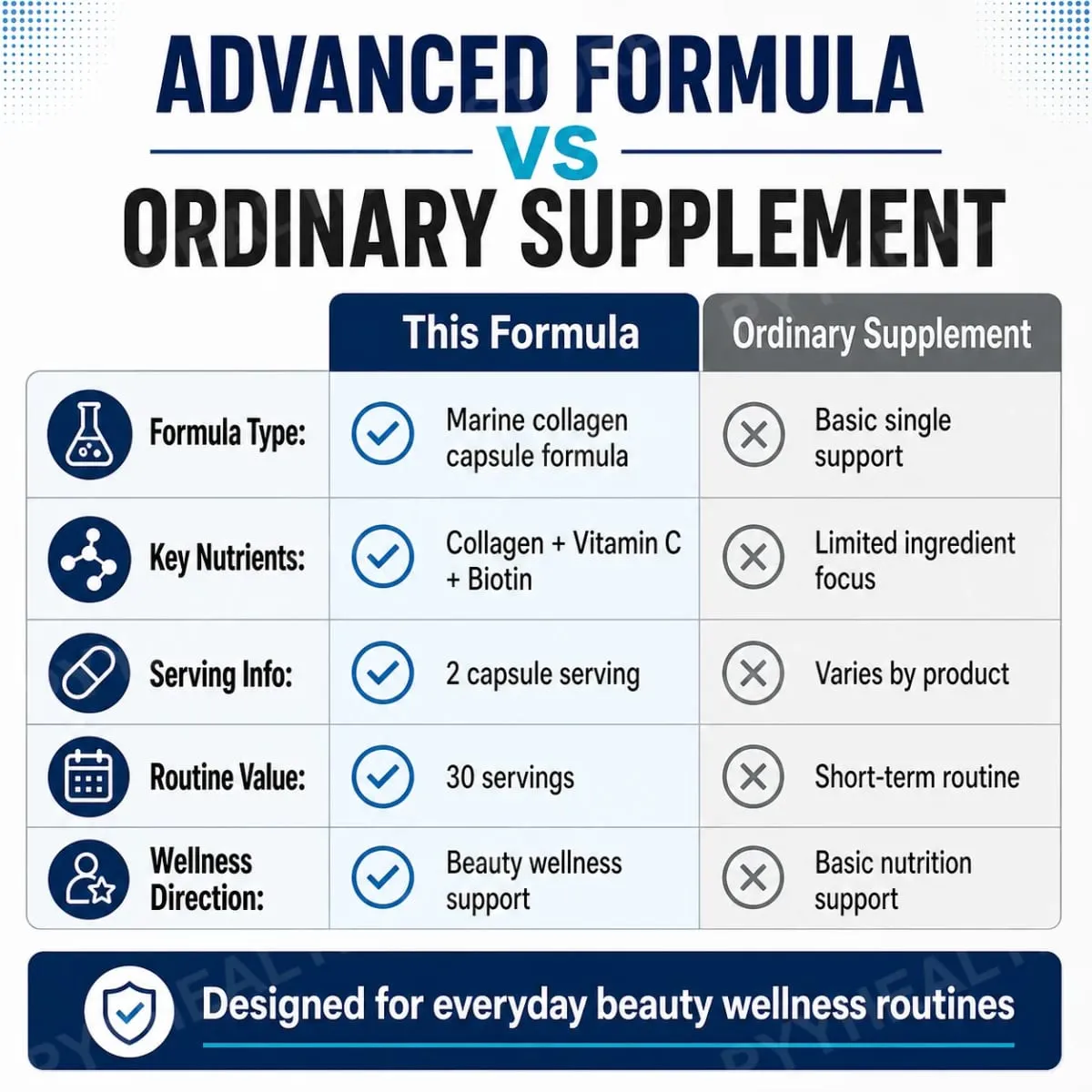 Marine Collagen Capsules for Women & Men Type I Peptides with Hyaluronic Acid Vitamin C & Biotin Beauty Glow Nails 60 Count — image 6