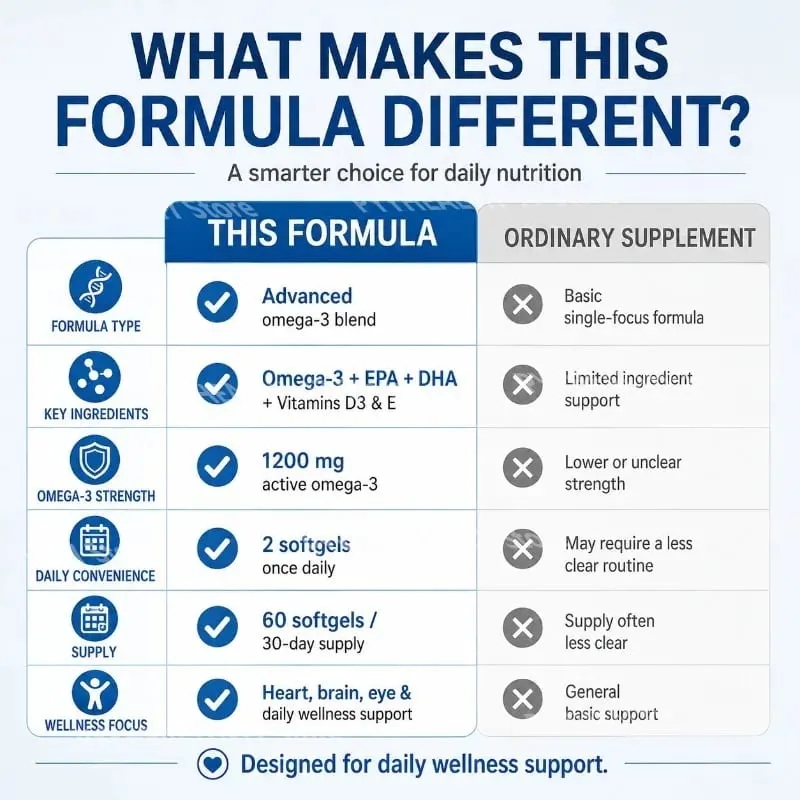 Omega-3 Softgels with 1200 Mg Active Omega-3 EPA and DHA Vitamin D3 and Vitamin E for Heart Health Support 60 Softgels