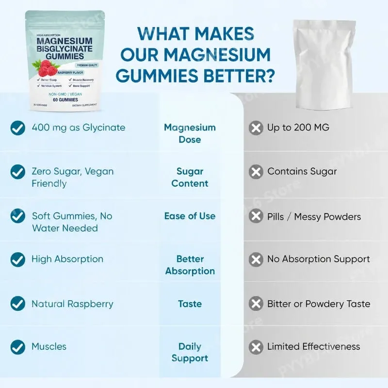 Magnesium Bisglycinate Gummies Chelated Magnesium Daily Mineral Support Vegan Raspberry Flavor Non-GMO Gluten Free 60 Count — image 3