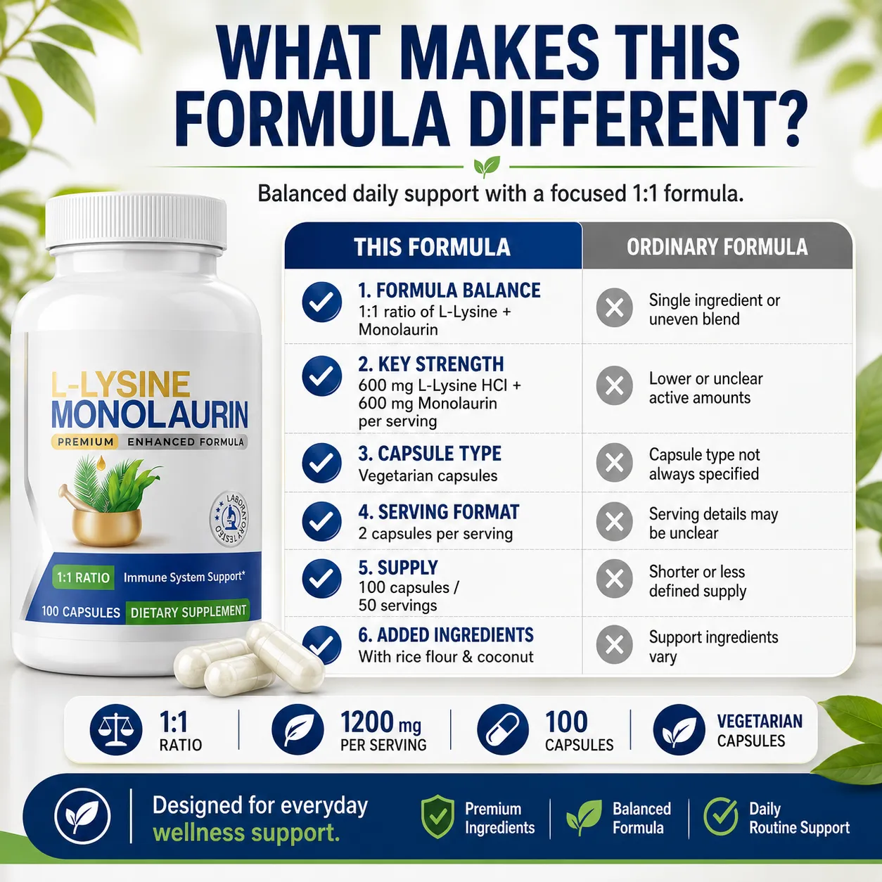 L-Lysine HCl & Monolaurin 1:1 Ratio Capsules Immune Wellness Daily Defense and Balance Support 600 mg Each 100 Count — image 6