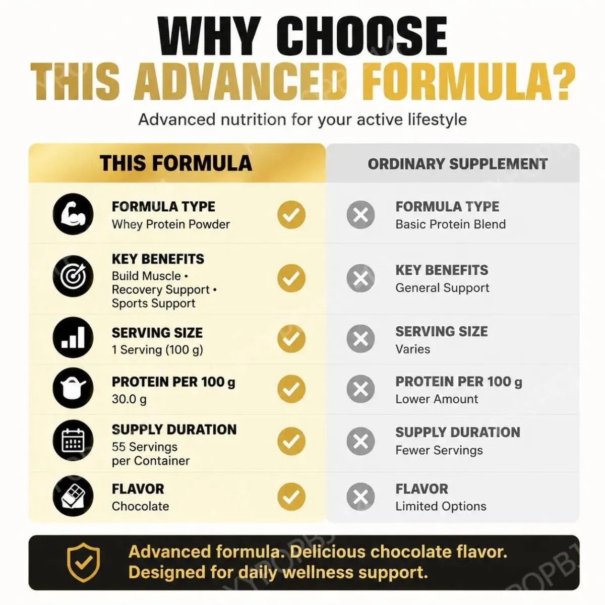 NurtureNova Chocolate Whey Protein Powder 30g Serving 55 Servings per Jar Muscle Building & Recovery Support Fitness Nutrition S — image 6