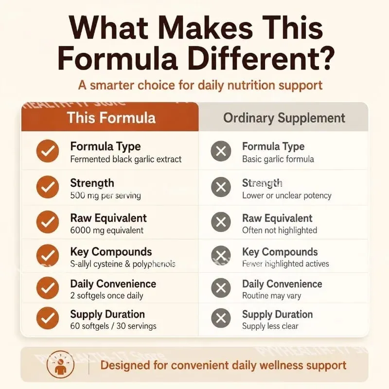 Googeer fermenterad svart vitlöksextrakt 6000MG Softgels Antioxidant Immunstöd S-Allyl Cystein Män Kvinnor 60 Softgels 60 dagar