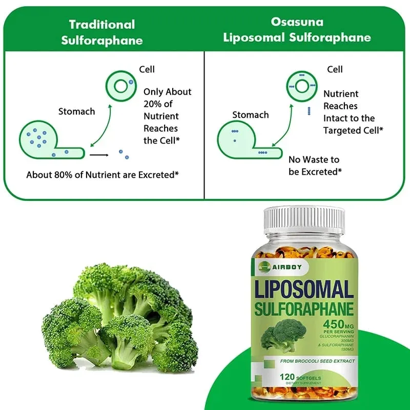 Liposomal Sulforaphane 450mg - Suplemen Jantung Antioksidan Peningkat Imunitas — image 6