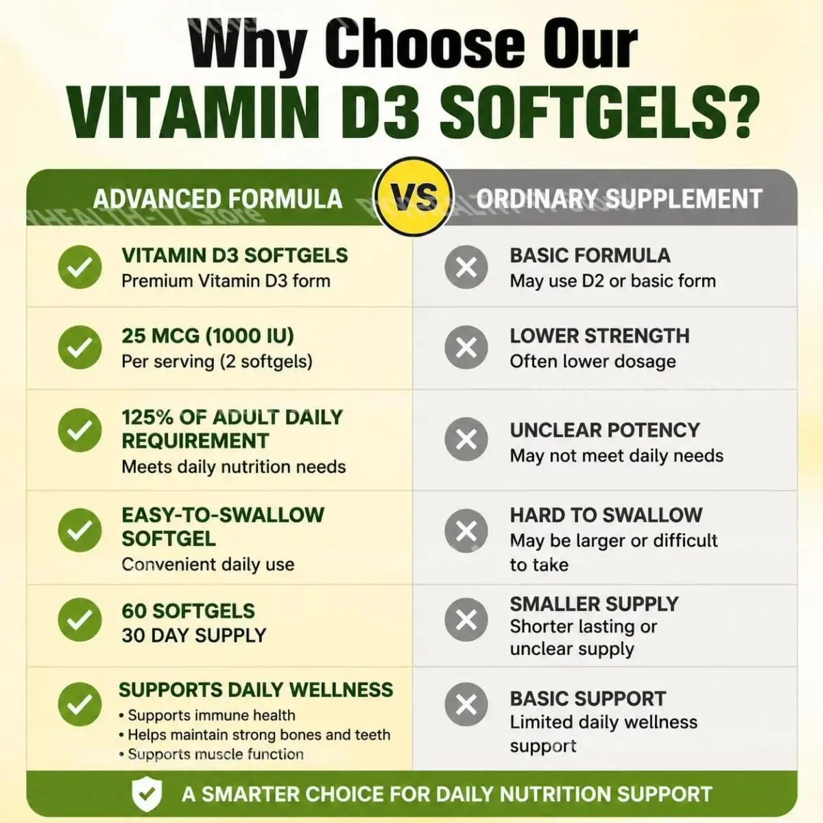 Docteat Vitamin D3 Softgels Supports Immune Health Helps Maintain Bones and Teeth for Adult Daily Requirement 60 Softgels — image 4