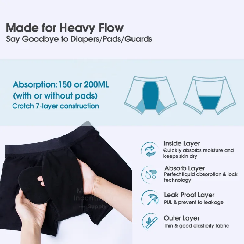 Men's Boxer Incontinence Anti-Leak Super Absorbent Reusable Washable Senior Leak Proof Underwear Control Stains and Odour — image 4