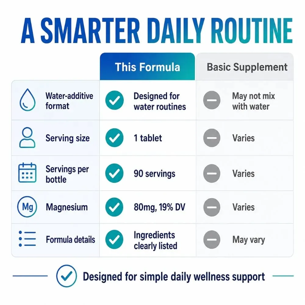 Molecular Hydrogen Tablets H2 Magnesium 80mg Antioxidant Energy Brain Health Unflavored Non GMO 90 Tablets Dietary Supplement — image 5
